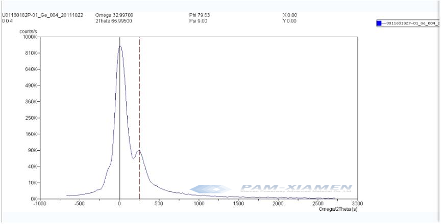 XRD proof of crystalline quality for GaInP/GaAs/Ge Wafer