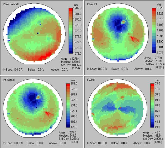 spectra mapping of InP wafer