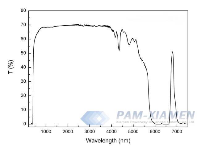 Transmission Rate of 4H Semi-insulating SiC Wafer