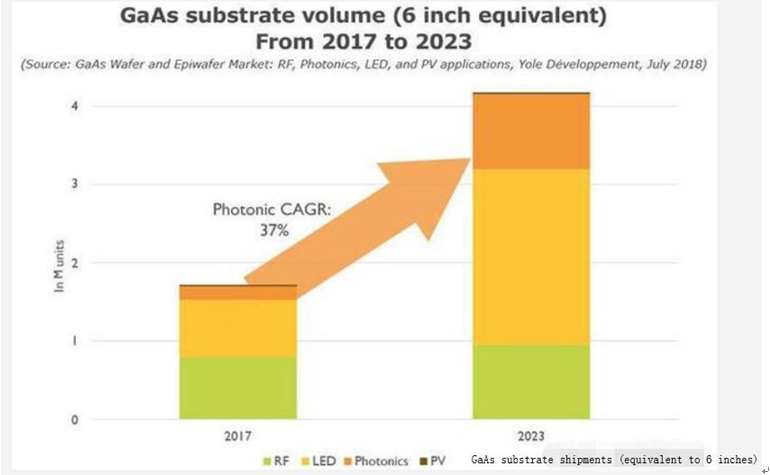 A Glance of GaAs Wafer Market