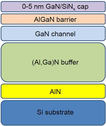 GaN on Si HEMT Epitaxial Wafer Structure