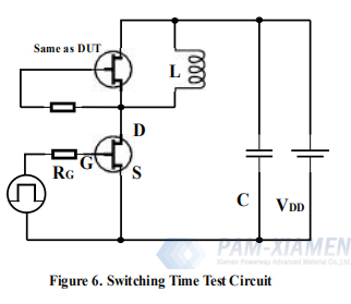 1.4 Circuito di prova e forme d'onda del chip GAN 650V FETS