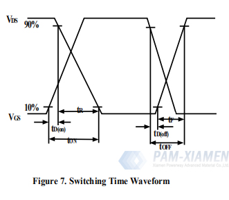 1.4 Circuito di prova e forme d'onda del chip GAN 650V FETS