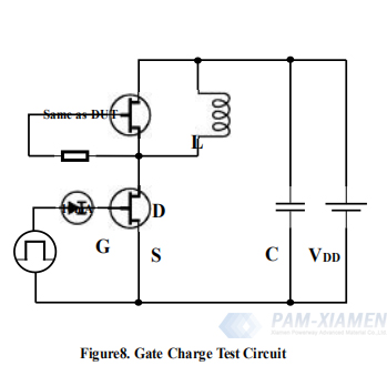 1.4 Test Circuit and Waveforms of 650V GaN FETs Chip 
