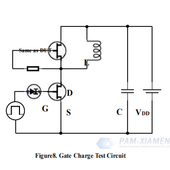 1.4 Circuito di prova e forme d'onda del chip GAN 650V FETS