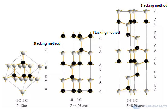 Stacking method of silicon carbide polytypes