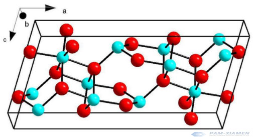 β-phase gallium oxide crystal structure