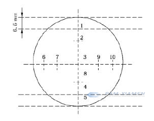 Fig.4 Posición para medir la resistividad del germanio en condiciones estándar, d ≥100 mm