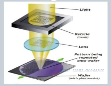 Photolithography Wafer Processing