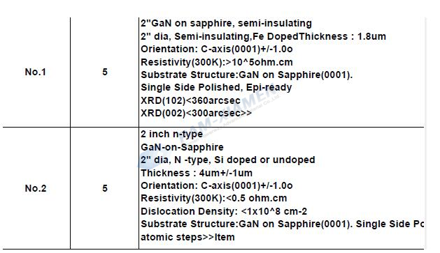 GaN Template on Sapphire Substrate