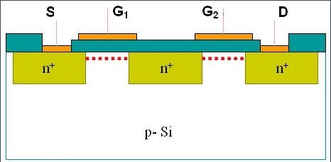 Estrutura típica de MOSFET de porta dupla em substrato de Si