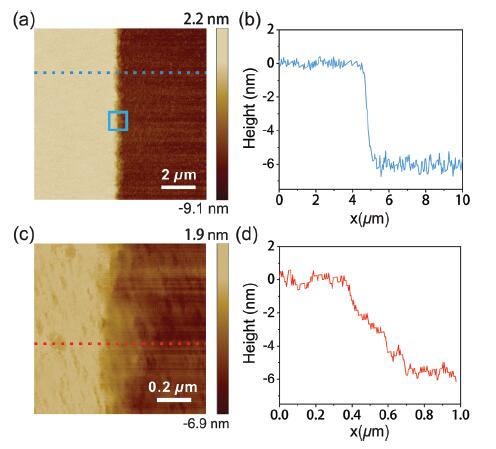 Surface morphology of the etched SiC sample characterized by the AFM