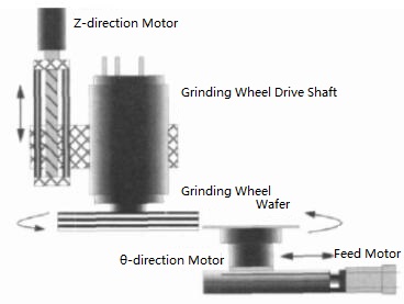 Schematic Diagram of Chamfer Processing