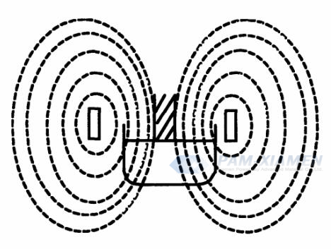 Fig.2 Diagramme schématique du champ magnétique longitudinal
