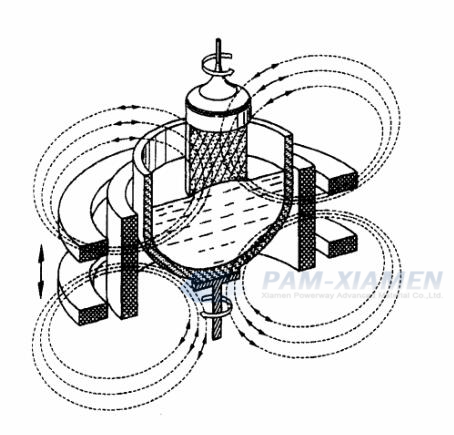 シリコン結晶成長のための磁気チョクラルスキー (MCZ) 法