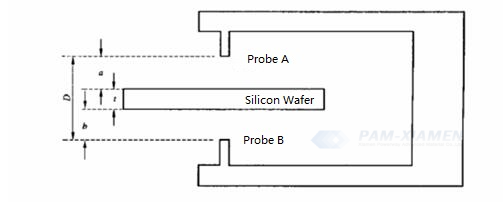 Figur 1 Skematisk diagram af kapacitiv forskydningssensor til måling af siliciumwaferfladhed