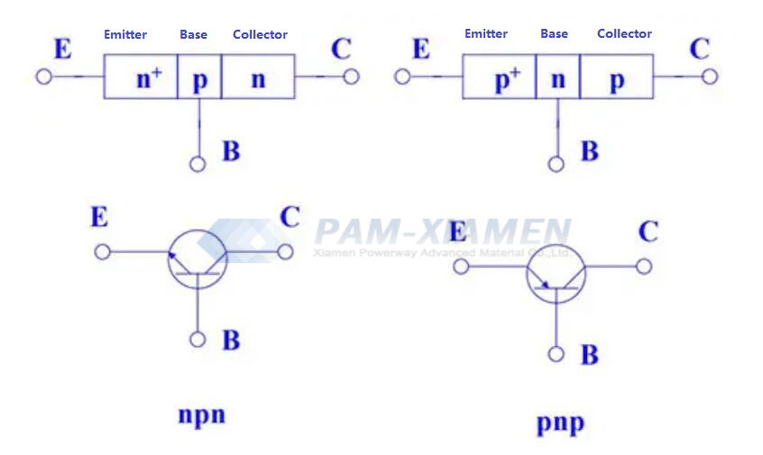 BJT circuit symbols