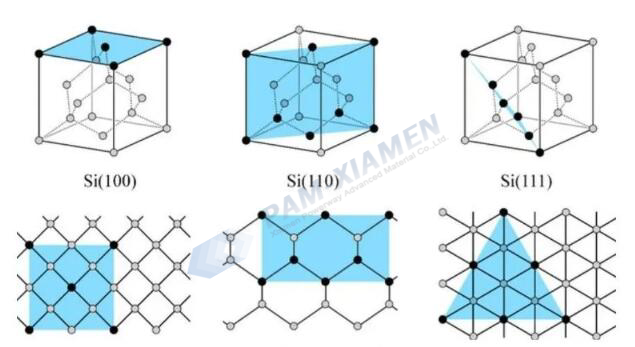 Orientación del cristal de silicio