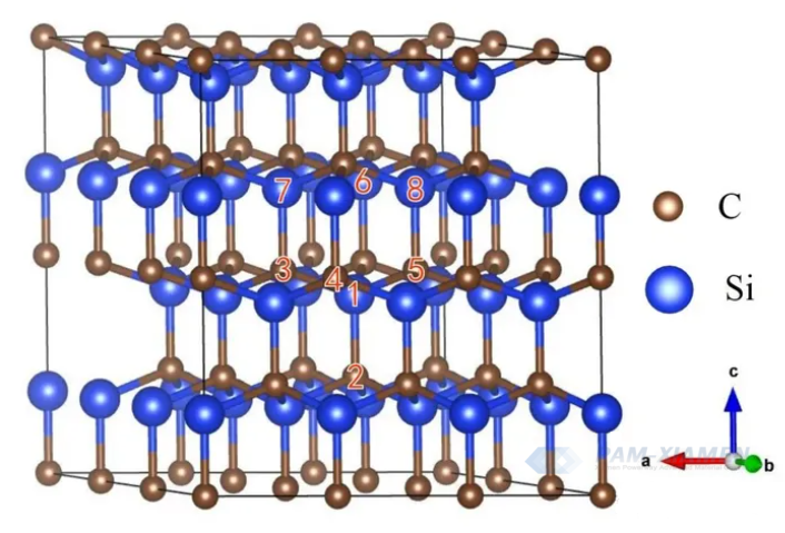 Fig. 2 SiC crystal layered structure