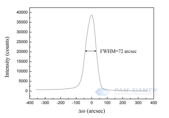 Fig. 2 Curva di oscillazione della diffrazione dei raggi X del picco S3 (0004) del campione SiC di tipo P
