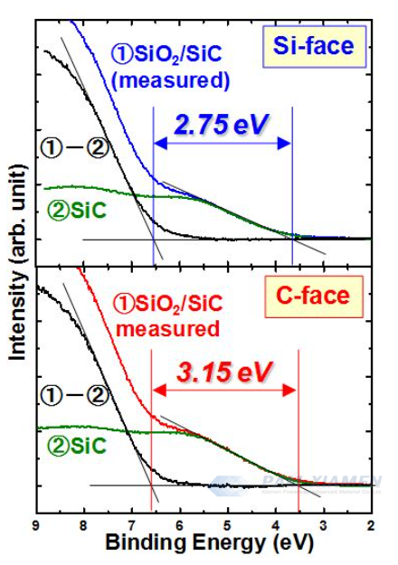 الشكل 4. أطياف نطاق التكافؤ للقياس وتفكيك SiO-SiC (1)