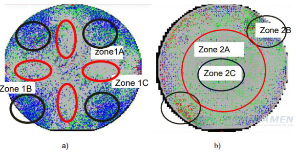 How Defect Density Impacts Mechanics of 4H-SiC Substrate? - XIAMEN POWERWAY