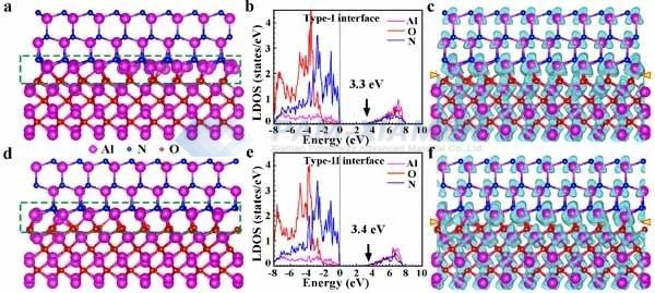 図 4 AlNAl2O3 界面における原子および電子構造の第一原理計算