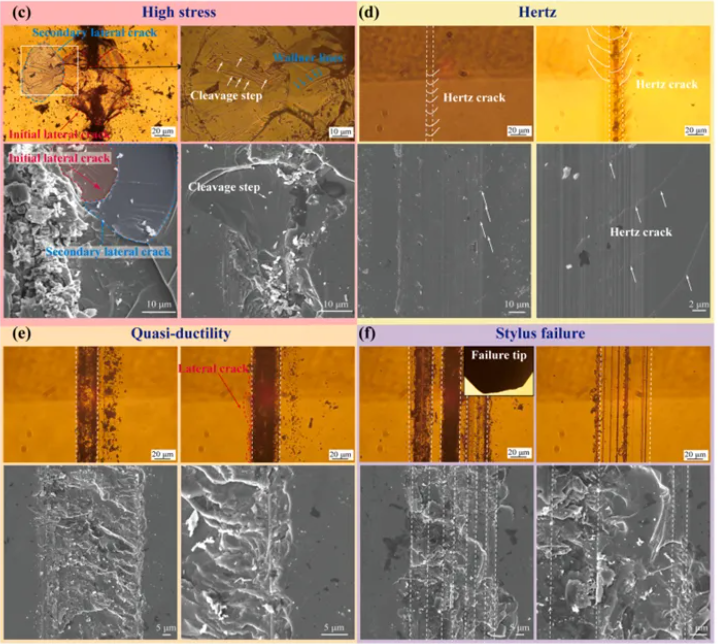 Fig. 1 Micrografías de rascar en diferentes modos