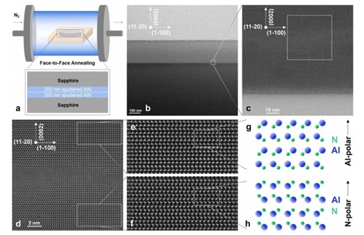 Annealing Affects Structure and Properties of AlN Thin Film