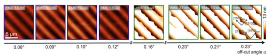 Fig. 1 Imagens AFM de superfícies ELO-AlN/safira sob diferentes ângulos de corte