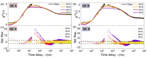 Fig. 4 PECS fitting revealing the presence of multiple dark states