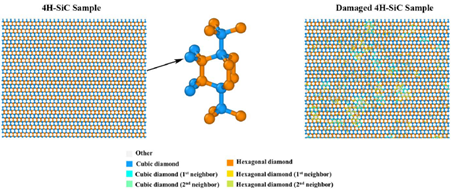Fig. 14 Atomic structure of a 4H-SiC sample analyzed via the "Identify Diamond Structure (IDS)" method