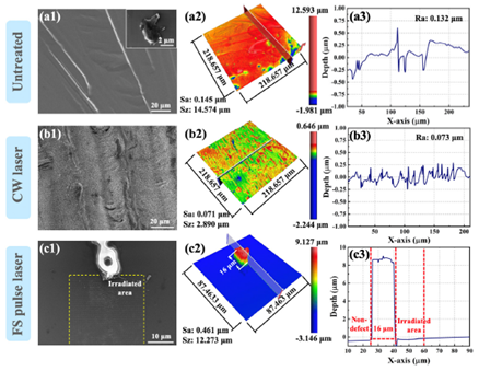 Fig. 4 Jämförelse av 3D-topografi av 4H-SiC ytdefekter före och efter laserreparation