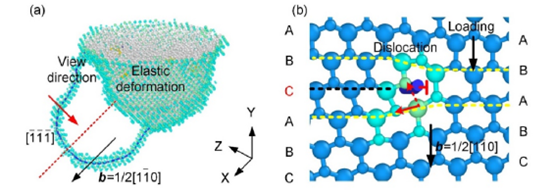 Fig. 3 Tvärsnittsvyer av dislokationszonen under nanoindentation
