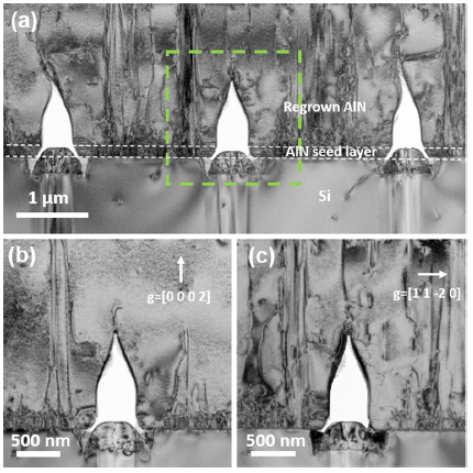 Fig. 5 Image TEM transversale de l'échantillon B (avec couche de germination d'AlN)