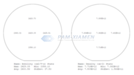 Fig. 2 Mobilidade e densidade da folha transportadora em vários pontos de teste em um wafer epitaxial GaN-on-SiC de 4 polegadas