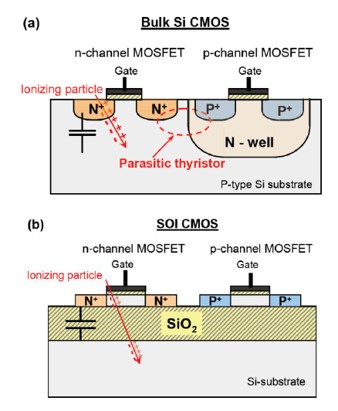 図2 バルクシリコンCMOSとSOI CMOSの構造比較